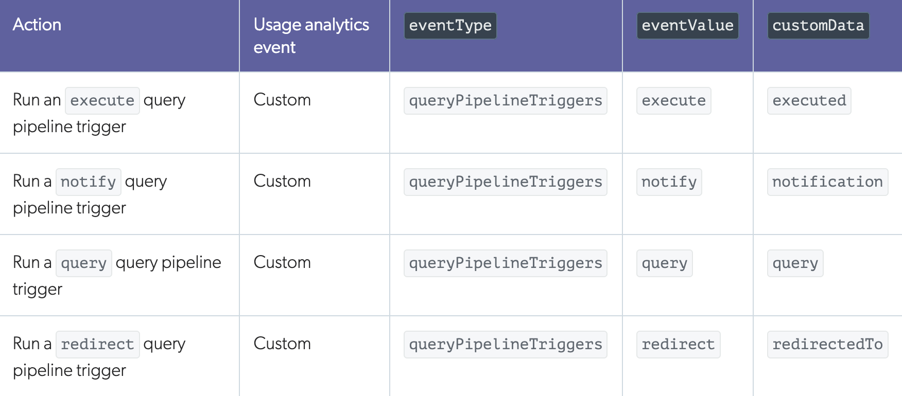 how-to-report-on-trigger-rules